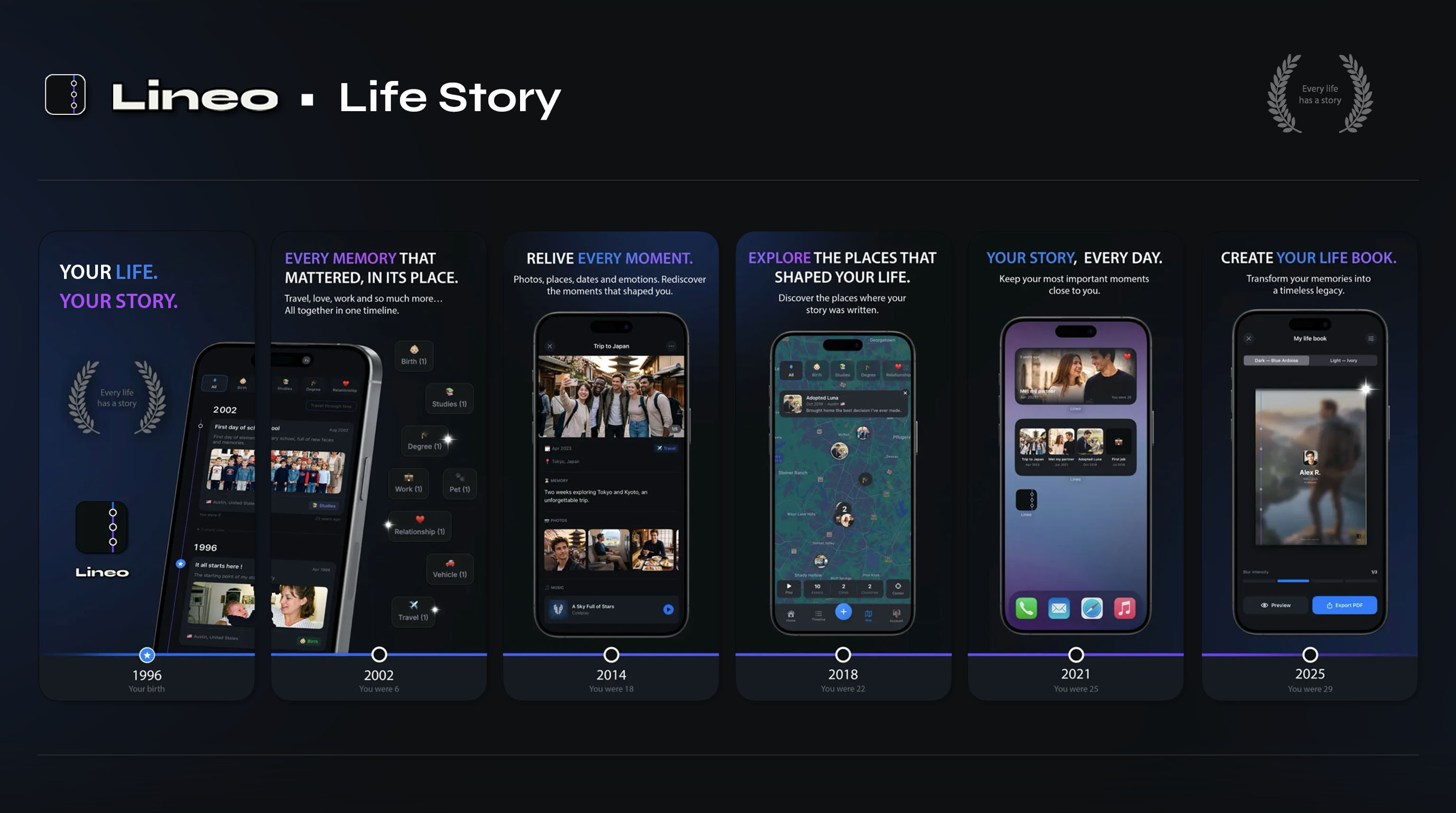 Lineo on the App Store: Your Life in a Timeline on iPhone