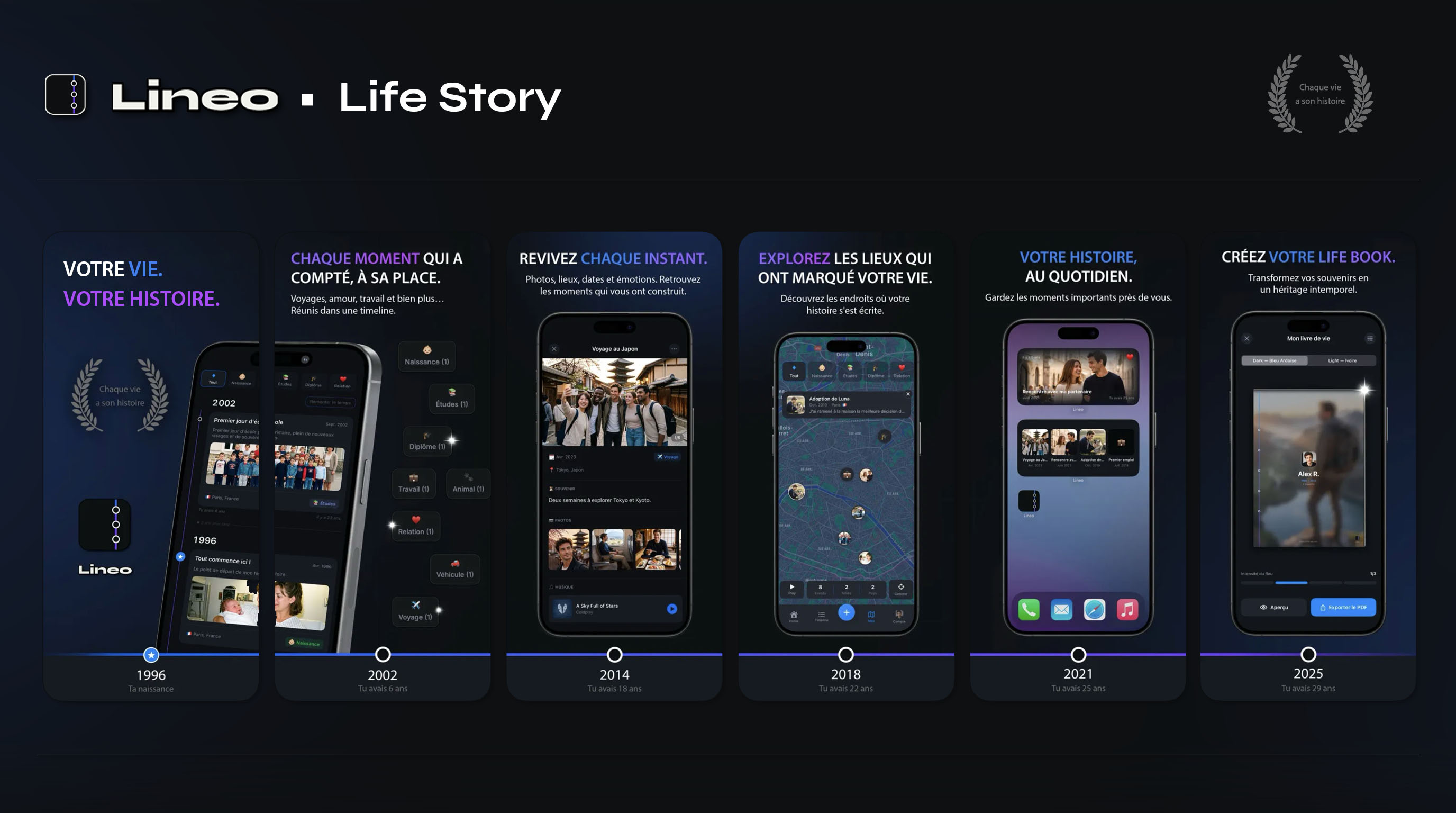 Lineo sur l’App Store : votre vie en timeline sur iPhone