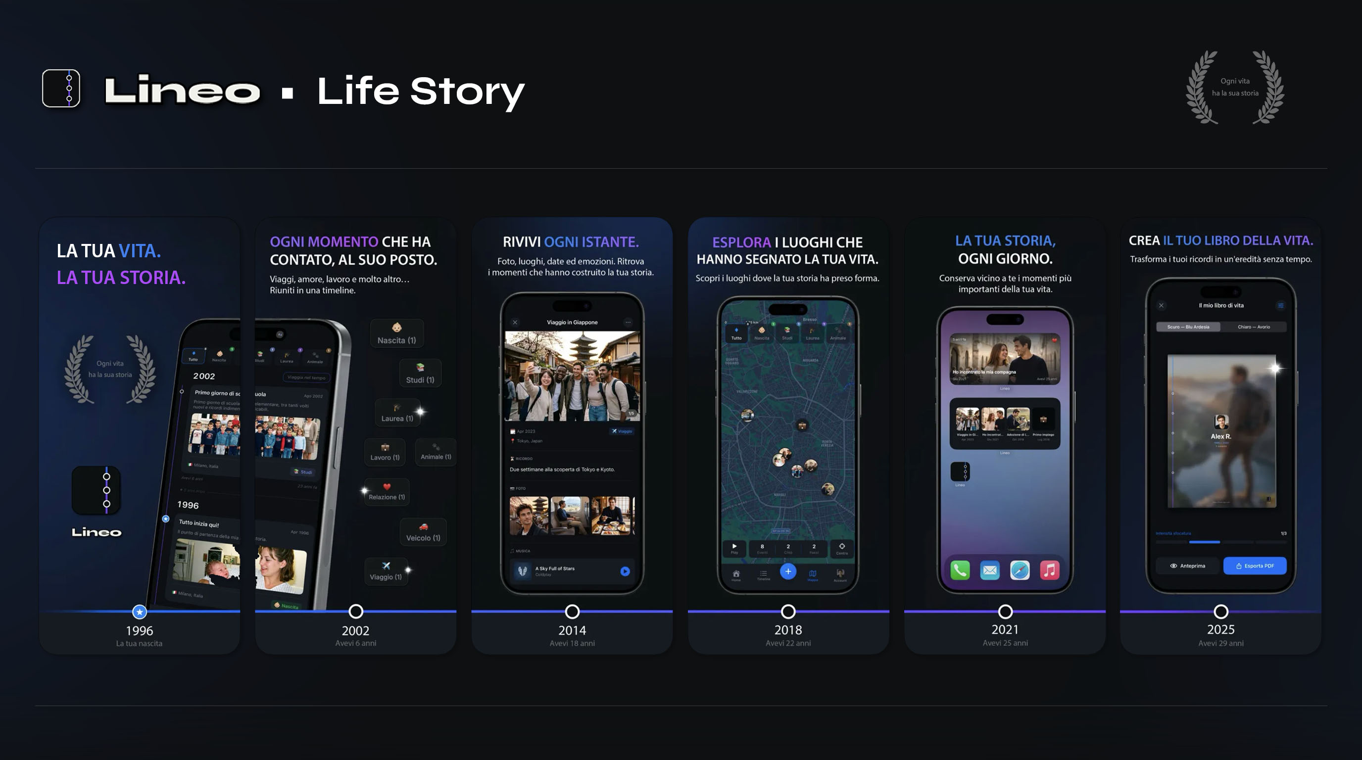 Lineo sull’App Store: la tua vita in una timeline su iPhone